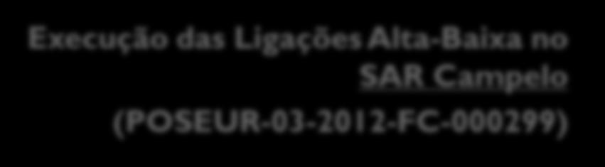 a) Operações Fecho Sistemas Saneamento Águas do Norte Investimento e Indicadores Execução das Ligações Alta-Baixa no SAR Água Longa (POSEUR-03-12-FC-000381) 2,22 MEUR 1,41 MEUR Extensão Rede a