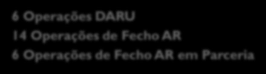 Operações Fecho Sistemas Saneamento Total 6 Operações DARU 14 Operações de Fecho AR 6 Operações de Fecho AR em Parceria 29,15 MEUR 19,75 MEUR