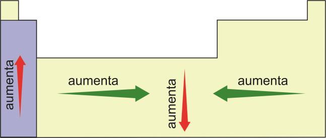 e) O metal mais abundante segundo o gráfico é o Ferro (26Fe): 1s 2 2s 2 2p 6 3s 2 6 4s 2 3d 6 QUESTÃO 07 a) Cisurânicos: são os elementos químicos naturais com número atômico menor igual à 92.