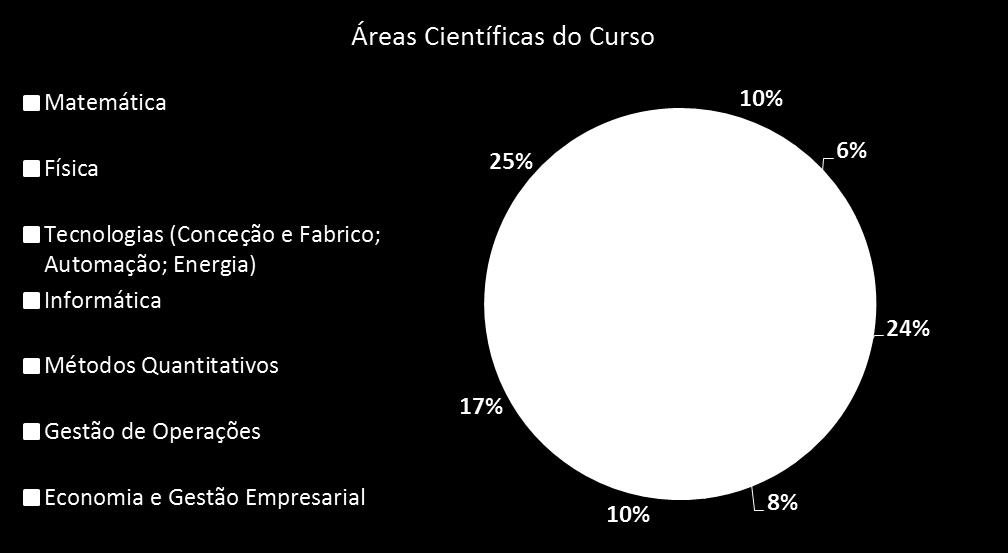 Importância do MIEGI