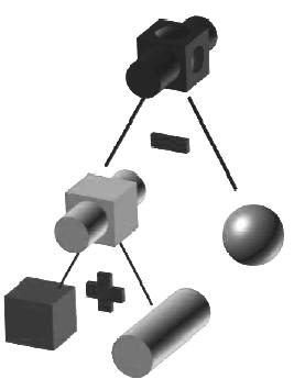 Estruturas de dados! Construtive Solid Geometry (CSG)!