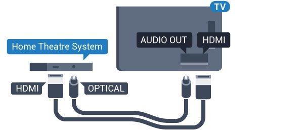 HDMI ARC, você não precisa conectar o cabo de áudio extra. A conexão HDMI ARC combina os dois sinais. As conexões HDMI2, HDMI3, HDMI4 na TV podem oferecer o sinal do Canal de retorno de áudio (ARC).