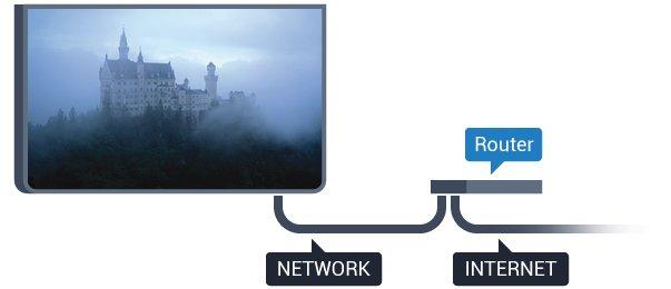 6 - Selecione Com fio e A TV faz uma busca constante pela conexão de rede. 7 - Uma mensagem será exibida quando a conexão for bem-sucedida.