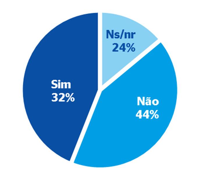 2.11 Sete em cada dez portugueses (69%) consideram-se pouco ou nada informados sobre a reforma, cinco em cada dez desejariam mais informação sobre o valor da sua pensão