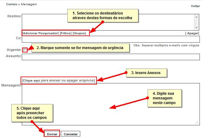 2.1 Criando uma mensagem Para criar uma mensagem, basta clicar no link Elaborar Mensagem item 1, ou no botão Criar item 2 (figura 6). Uma nova tela para criação da mensagem será mostrada (figura 7).