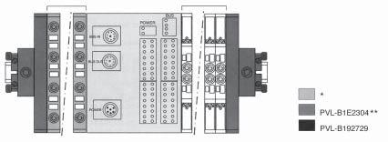 Informações Técnicas Série PVL B-10 Configurações Possíveis Máximo de 32
