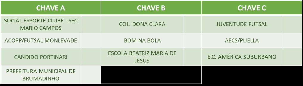 colocados. Classificam-se para a final o 1º e 2º colocados da chave.