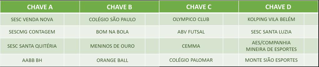 Torneio: Futsal Masculino Sub 11 (FM11) Cinco