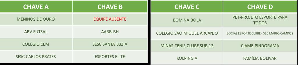 cada chave e os três melhores 2º colocados entre as