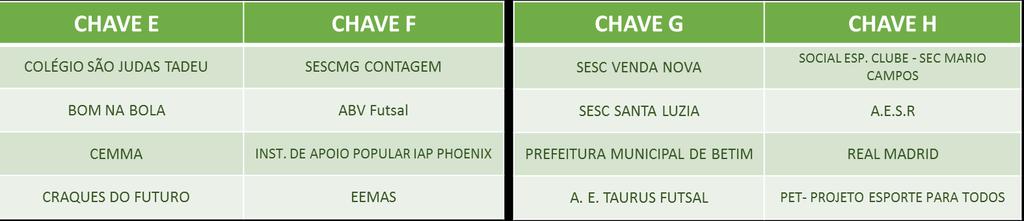 Classificam-se para as oitavas de final o 1º e o 2º colocados de cada chave.