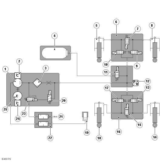 Página 3 de 25 Diagrama do circuito pneumático Item Referência Descrição 1 - Compressor 2 - Sensor de temperatura do compressor 3 - Secador de ar 4 - Reservatório do óleo de travões 5 - Módulo do