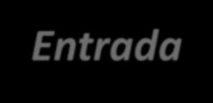 Exemplo de Aplicação 2: Algoritmo para somar números: 1. x: inteiro 2. y: inteiro 3.