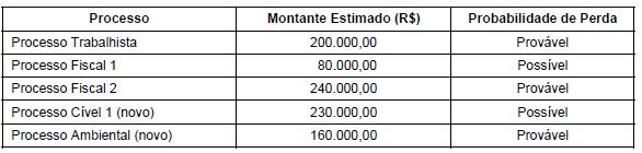 12. (FCC/AUDITOR TCM GO-CONTÁBIL 2015) Uma empresa apresentou em seu Balanço Patrimonial de 31/12/2012 o valor total de R$ 510.