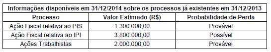 19. (FCC/CONTADOR DPE RR 2015) Uma empresa apresentou no Balanço Patrimonial de 31/12/2013 um valor total de R$ 7.000.