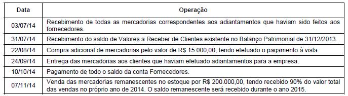 (FCC/TÉCNICO CONTABILIDADE DPE RR 2015) Após o registro das operações acima, o valor total do ativo da empresa Brasil Comércio S.A., em 31/12/2014, era, em reais, (A) 420.000,00. (B) 405.000,00. (C) 490.