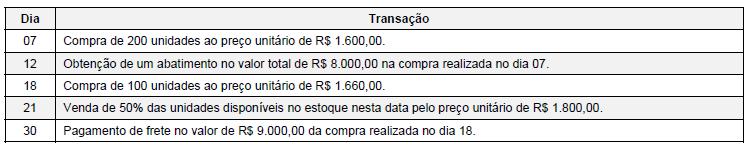 10. (FCC/ANALISTA JUDICIÁRIO CONTADORIA TRF 3ª REGIÃO 2016) O saldo em estoque de um determinado produto em 30/11/2014 era R$ 600.000,00 e correspondia a 400 unidades disponíveis.