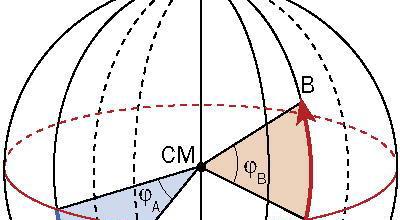 Coordenadas Geográficas É o arco do meridiano ou o valor do ângulo ao centro da Terra, expresso em graus, medido entre