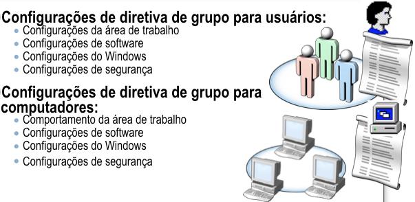 Reforce as diretivas de uma corporação, incluindo regras de negócios, objetivos e necessidades de segurança.