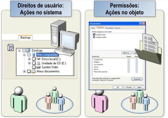 Um usuário pode ser surpreendido ao se logar em uma máquina espalhada na rede, com certos bloqueios, seja em suas ações no sistema (por