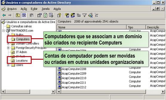 Directory, em qualquer versão do