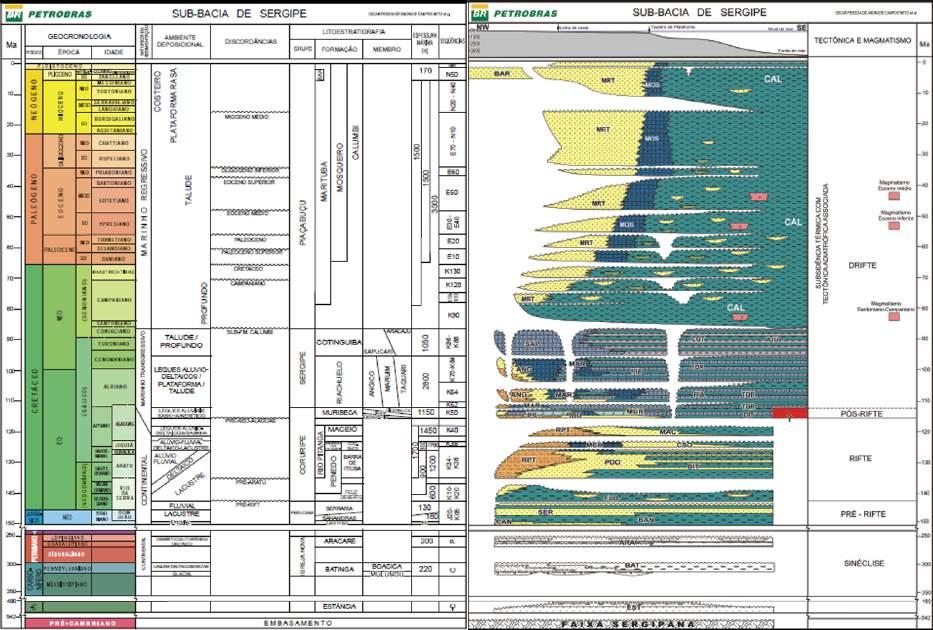 Geologia da bacia 26 Um grande número de trabalhos trata da litoestratigraa da bacia. Embora muitos deles sejam relatórios técnicos não publicados da PETROBRAS (Souza-Lima et al., 2002).