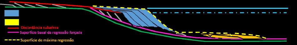 Sismoestratigraa 43 Figura 3.10: Trato de sistema de nível baixo e as superfícies estratigrácas. Modi- cado de Catuneanu (2006) baste espaço de acomodação.