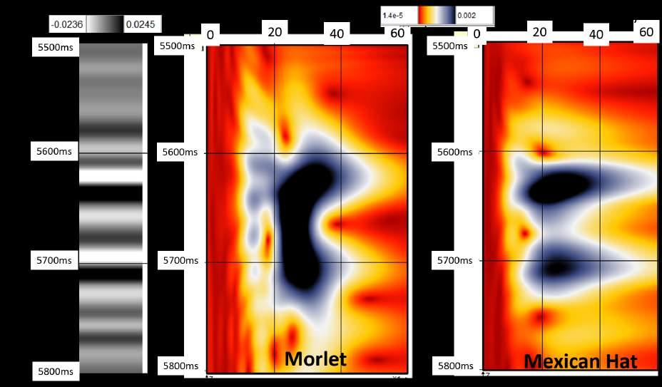 Decomposição tempo-frequência 87 Figura 6.7: Resultados da CWT, usando wavelet mãe diferentes: Morlet (no centro) e Mexican Hat (na direita) 6.