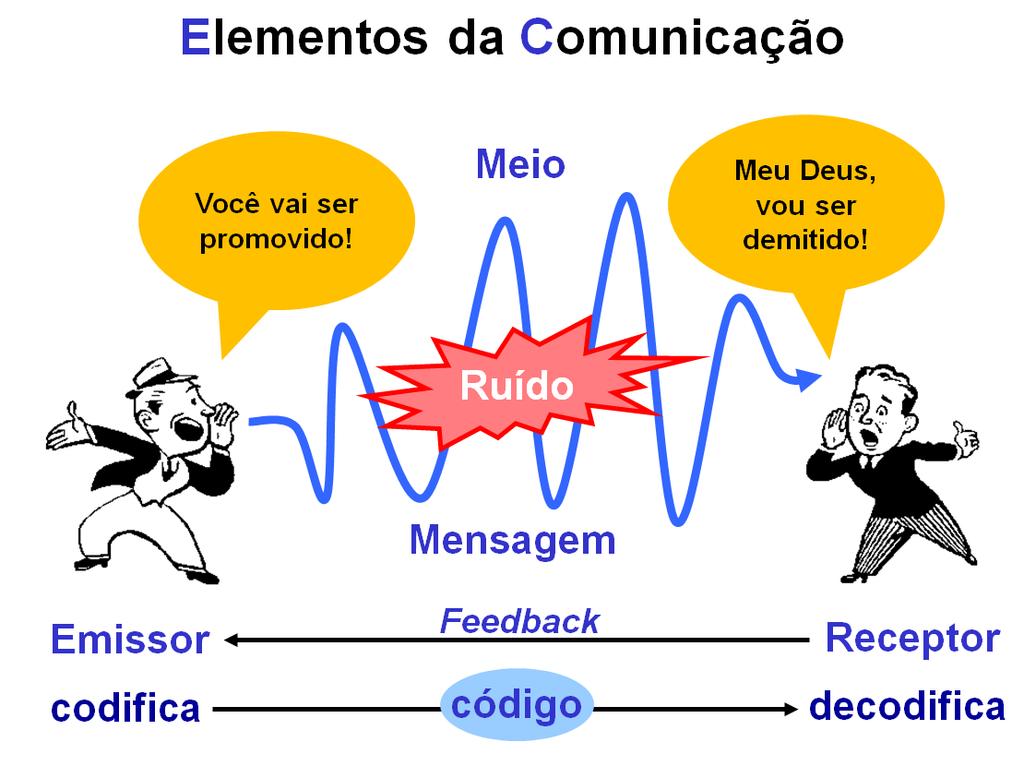 DIFICULDADES