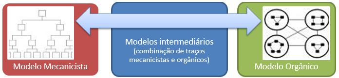 Conhecimento Específico Organização, Sistemas e Métodos Prof.