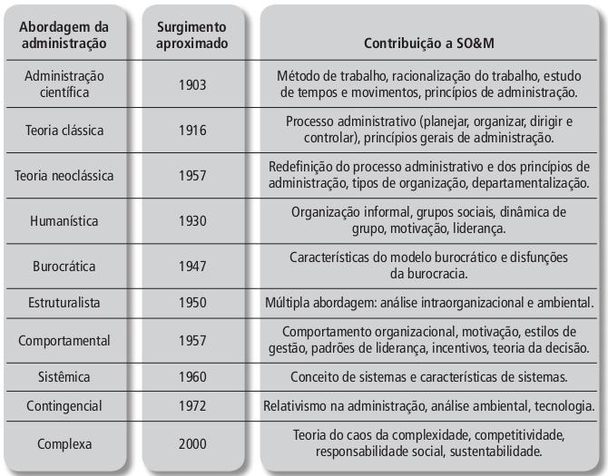 Rafael Ravazolo OSM - Evolução OSM:
