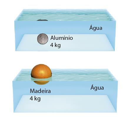 4) Pesquise no que consiste a densidade de um material E em seguida, considerando o exemplo ao lado, em que a bolinha