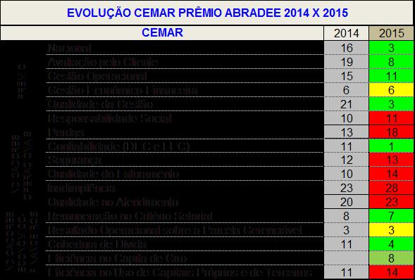 1ª MELHOR EMPRESA