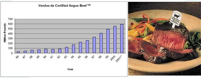 34 Mercado Internacional Carne certificada ex: Programa de Qualidade Nelore Natural