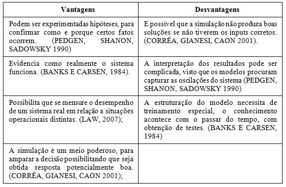 João_Pessoa/PB, Brasil, de 03 a 06 de outubro de 2016 Borshchev e Filippov (2004) comentam que os sistemas que contém alto e médio detalhamento, abrangem a simulação discreta Vieira (2006) descreve a