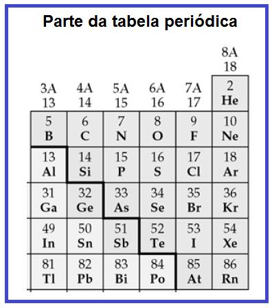 Sabendo-se que " Φ", " Ψ" e " Ω " representam elementos da tabela periódica, assinale a alternativa correta que indica, na sequência, as possíveis identidades destes elementos: (A) Br, Te, Sb (B) As,