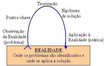 5. METODOLOGIA DE EXECUÇÃO (Descrever como serão executadas as ações previstas para o alcance dos objetivos propostos, ou seja, discriminar as atividades a serem desenvolvidas e descrever os