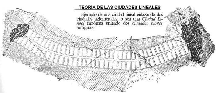 A CIDADE LINEAR A cidade linear é um modelo concebido pelo urbanista espanhol Arturo Soria y Mata no final do século XIX, construída como bairro experimental na periferia de Madrí, Espanha, em 1894.