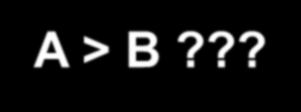 Estrutura Condicional Simples Exemplo:.. A > B?