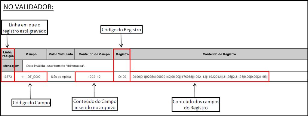 Fernanda Klein Both 08/05/2012 008.011.0035 B13 26/30 Exemplo: No exemplo abaixo pode-se visualizar como é composto o registro de erro no validador.