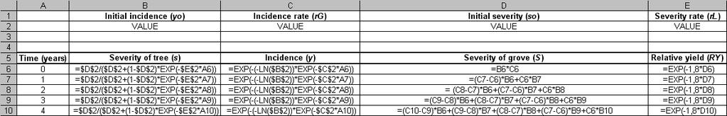 HLB severity (s ) HLB incidence (y ) 1,,8,6,4,2, 1,,8,6,4,2, Curvas de incidência de HLB y = exp((-(-ln(y o )).exp(-r G.