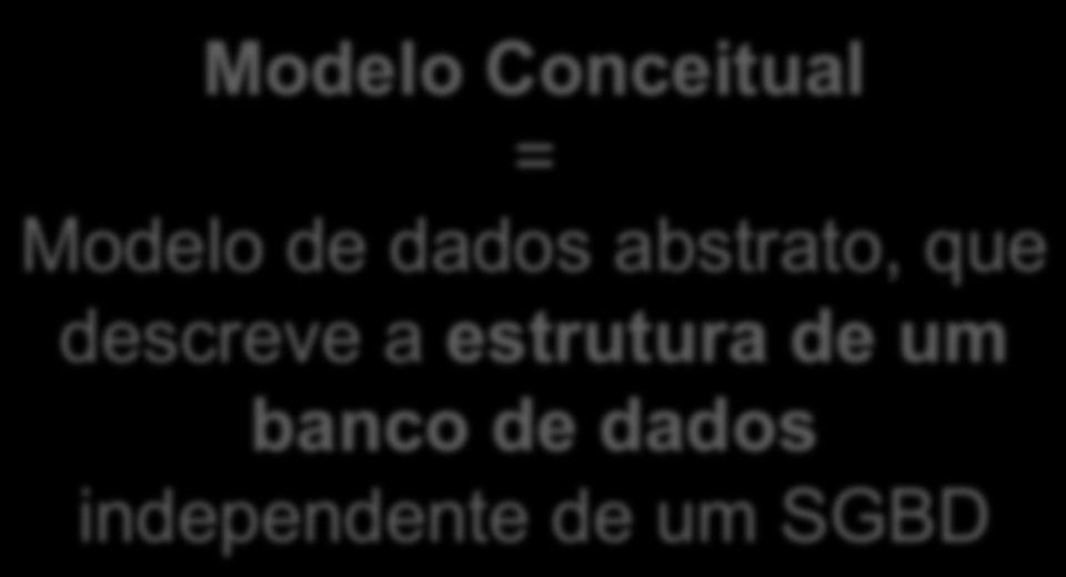 Modelo Conceitual É uma descrição do banco de dados de forma independente de implementação ou SGBD.