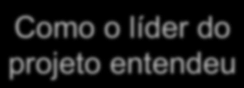 Modelagem Será que realmente precisamos planejar e