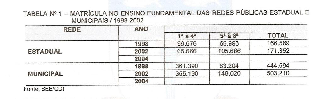 aparece no texto, título e fonte (Ver exemplo abaixo).