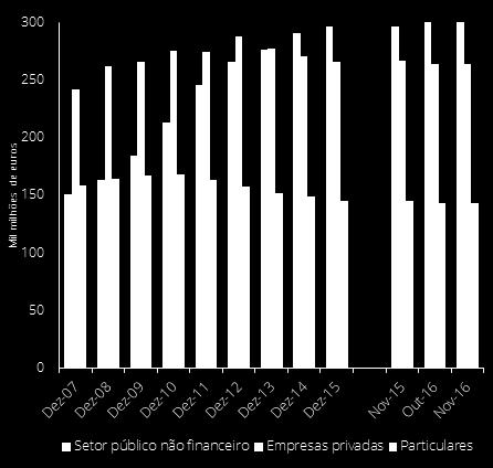 Dívida por setor devedor e financiador 9 27 janeiro 2017