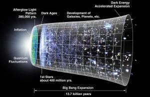 comum da matéria que se manifestam no modelo em larga escala do Universo também ajudarão a compreender a natureza da energia escura.