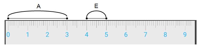 116 Ilustração 47: Uso do instrumento para a explicitação do teor numérico da grandeza e da unidade de medida Fonte: Produção com base em Горбов, Микулина e Савельева (2008).