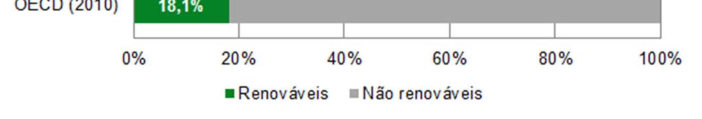 matriz elétrica no longo prazo.