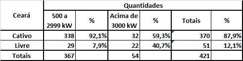 Consumidores