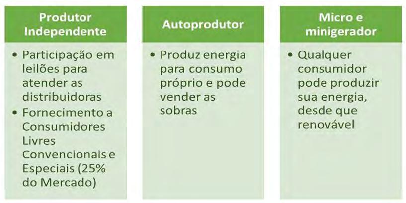 Alternativas para Geração Eólica e Solar