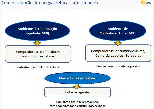 Comercialização de